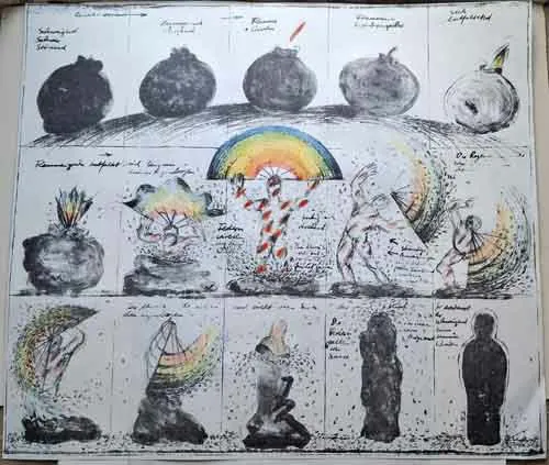 Performanceblatt mit Regenbogen